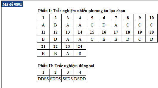 de thi anh 1