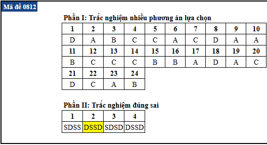 de thi anh 12