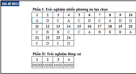 de thi anh 13