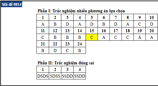 de thi anh 14