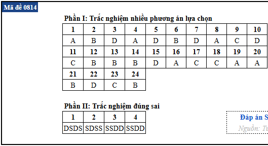 de thi anh 11
