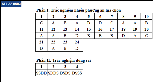 de thi anh 2