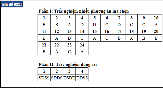 de thi anh 21