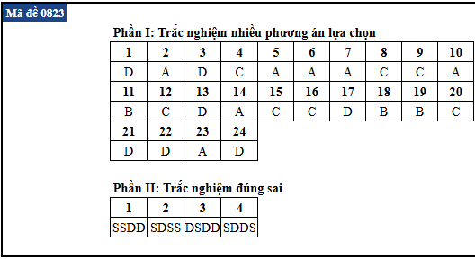 de thi anh 23