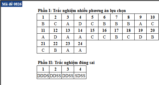 de thi anh 26
