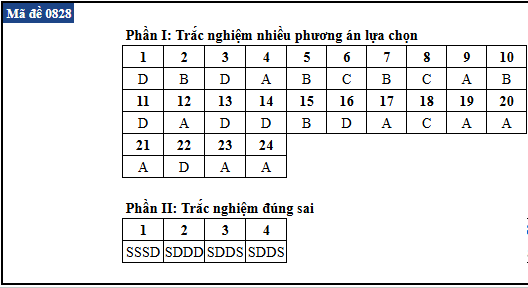 de thi anh 28