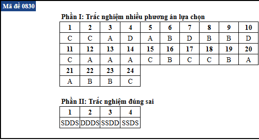de thi anh 16