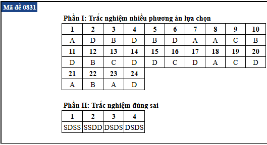 de thi anh 31