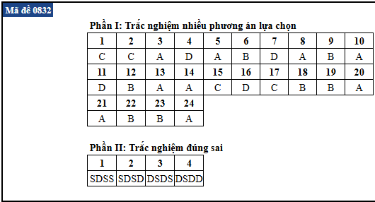 de thi anh 32