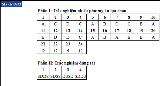 de thi anh 33