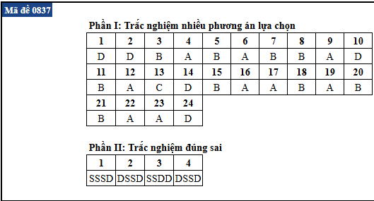 de thi anh 37