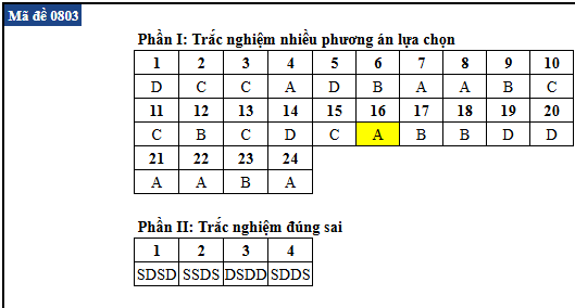 de thi anh 3