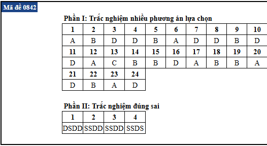de thi anh 42