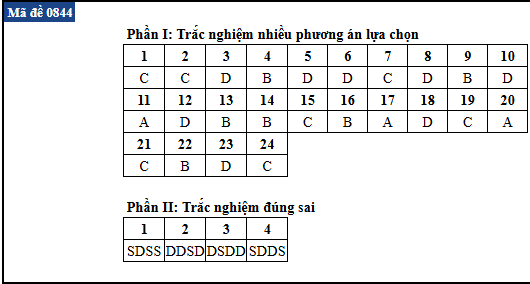 de thi anh 44