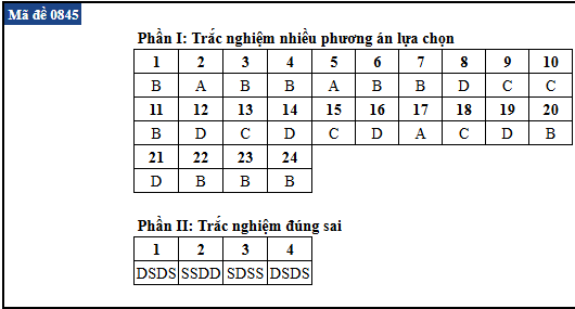 de thi anh 45