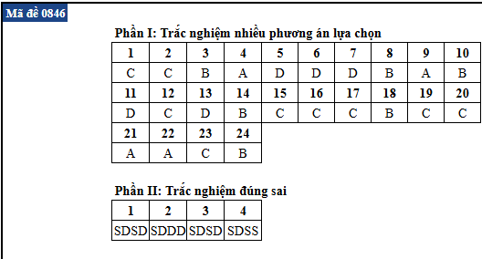 de thi anh 46