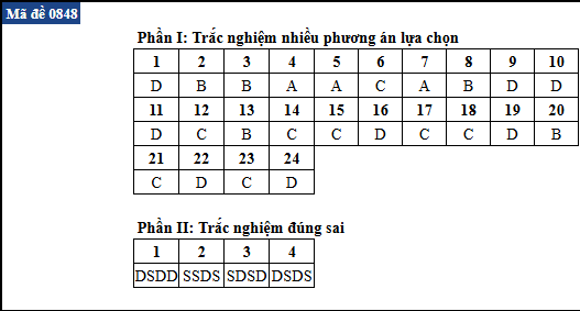 de thi anh 48
