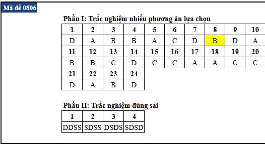 de thi anh 6