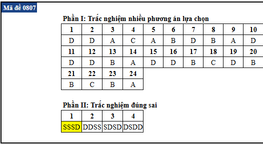 de thi anh 6