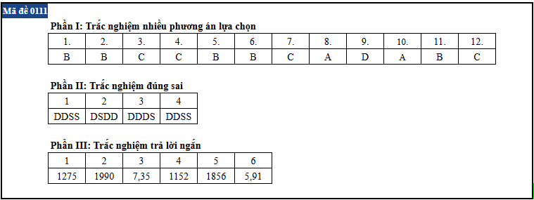 de thi anh 11