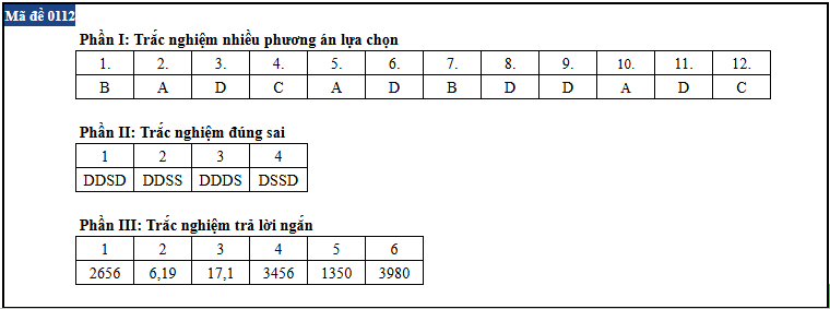 de thi anh 12