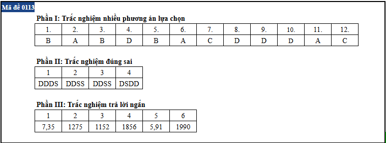 de thi anh 13