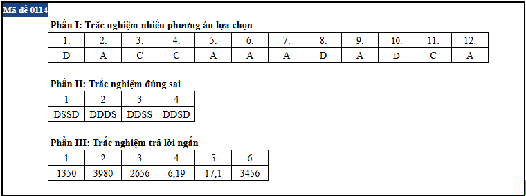 de thi anh 14