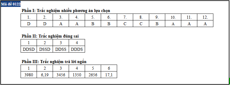de thi anh 22