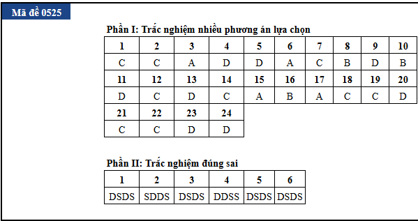 de thi anh 1