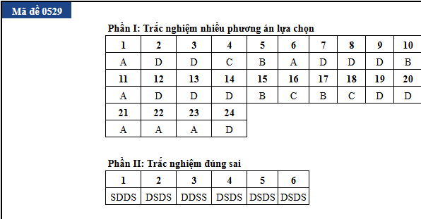 de thi anh 4