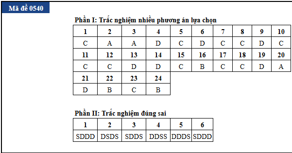 de thi anh 8