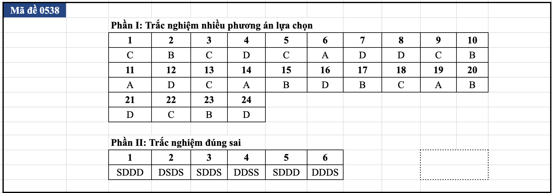 de thi anh 17