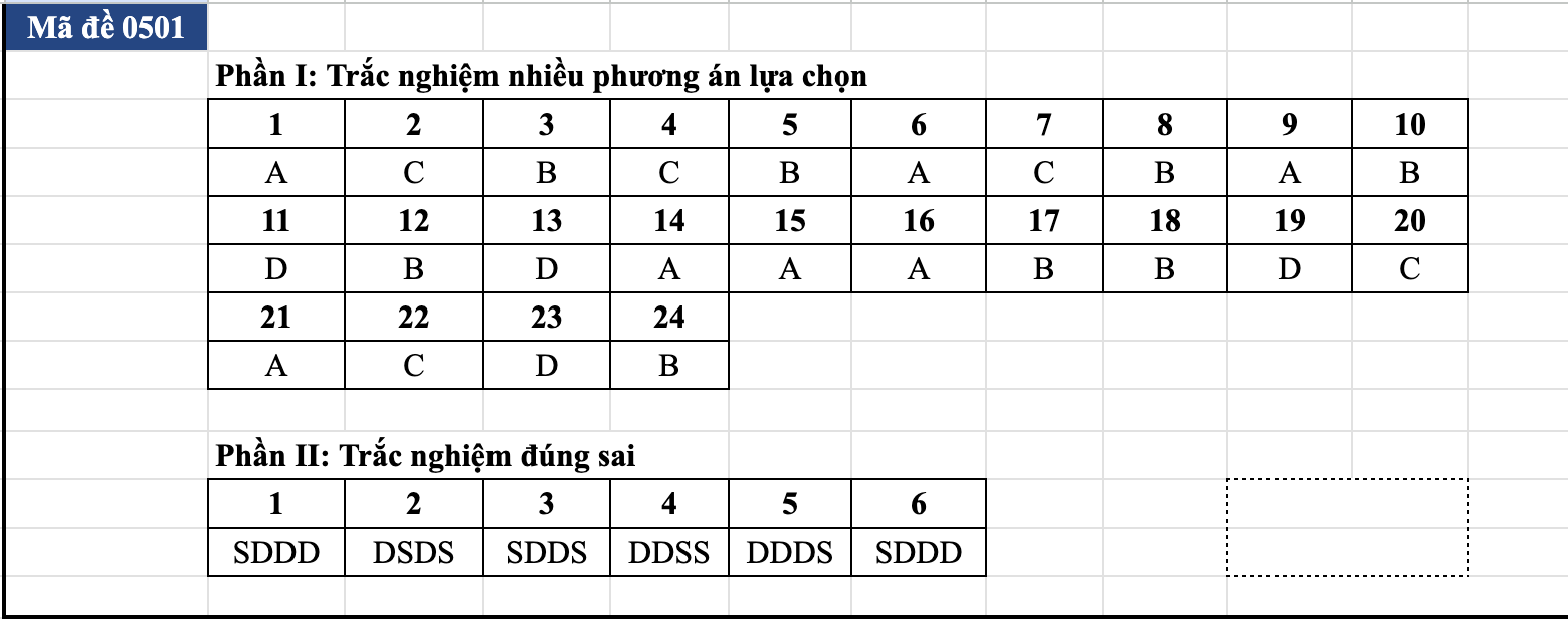de thi anh 1
