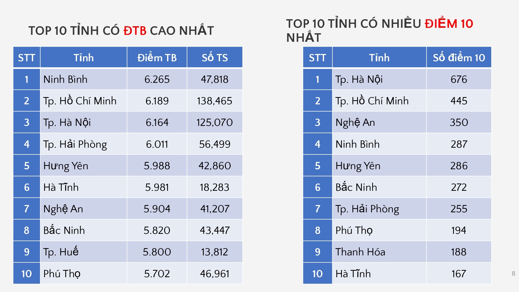 tp.hcm anh 2