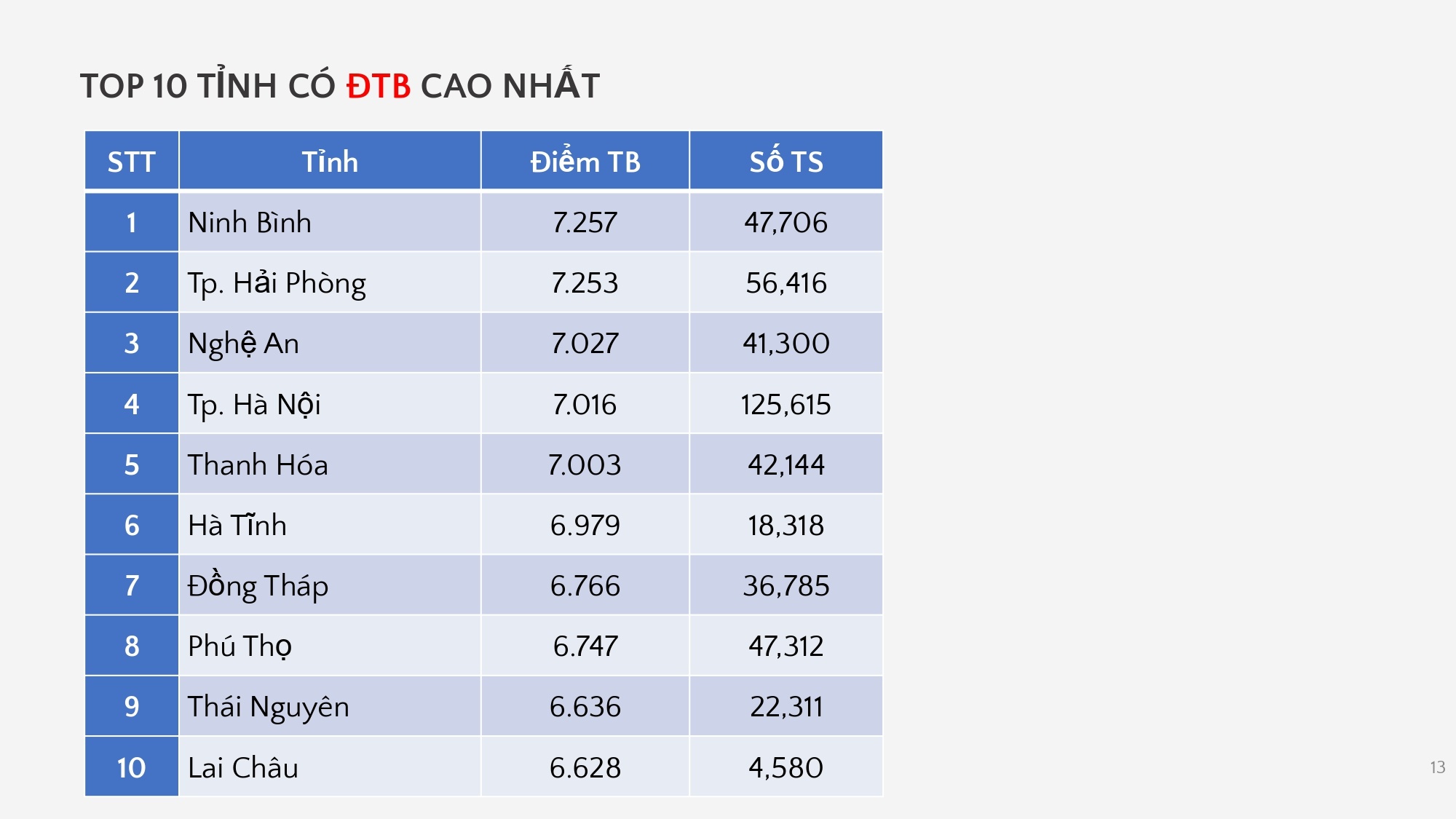 tp.hcm anh 3