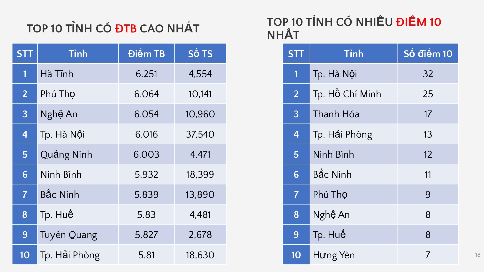tp.hcm ảnh 5 tp.hcm anh 5