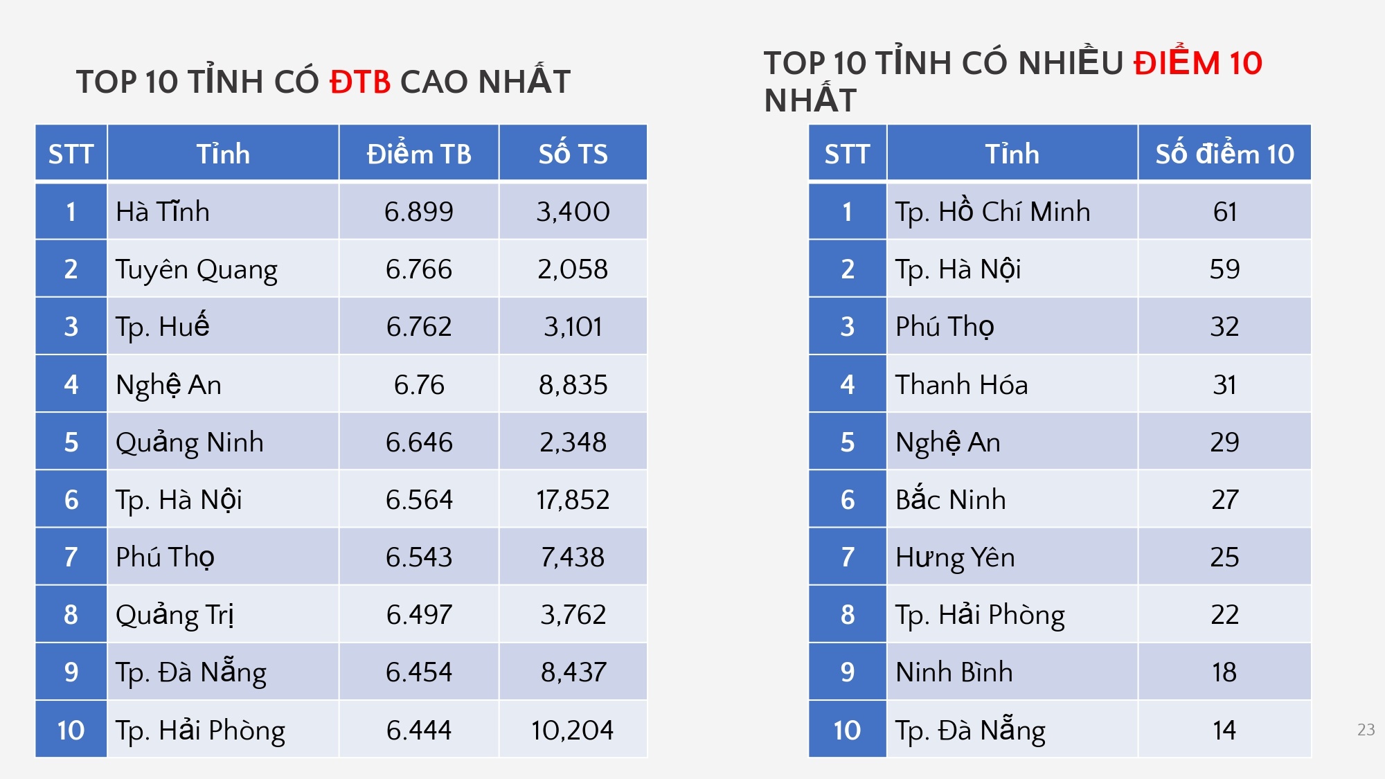 tp.hcm ảnh 6 tp.hcm anh 6