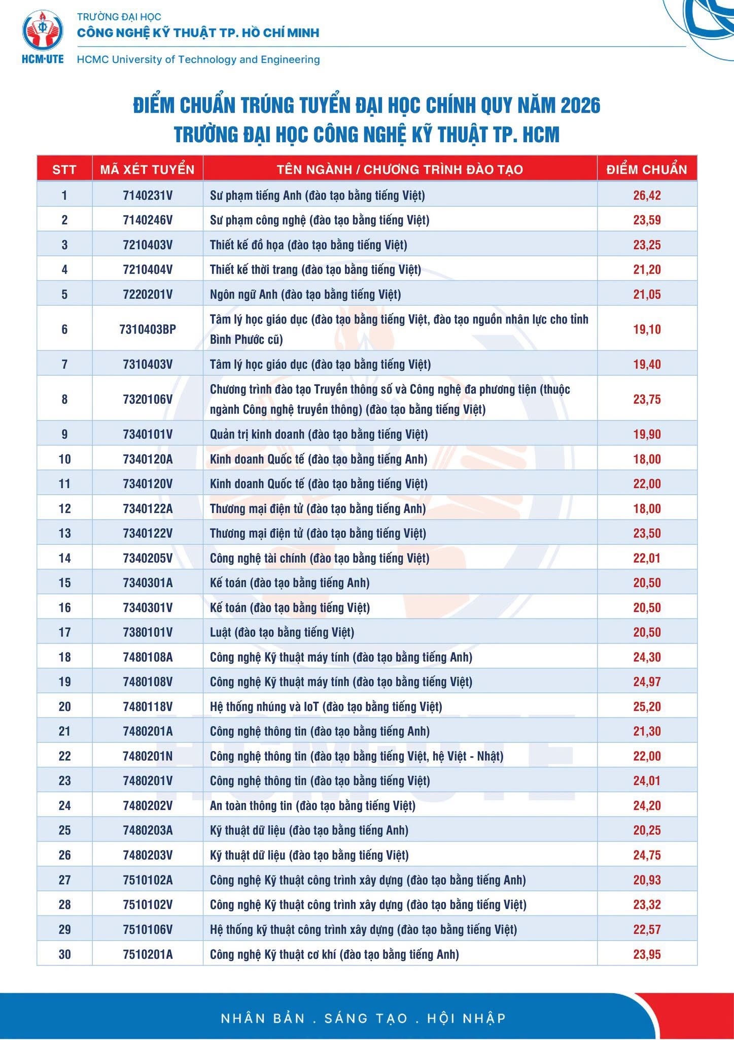 điểm chuẩn ảnh 2