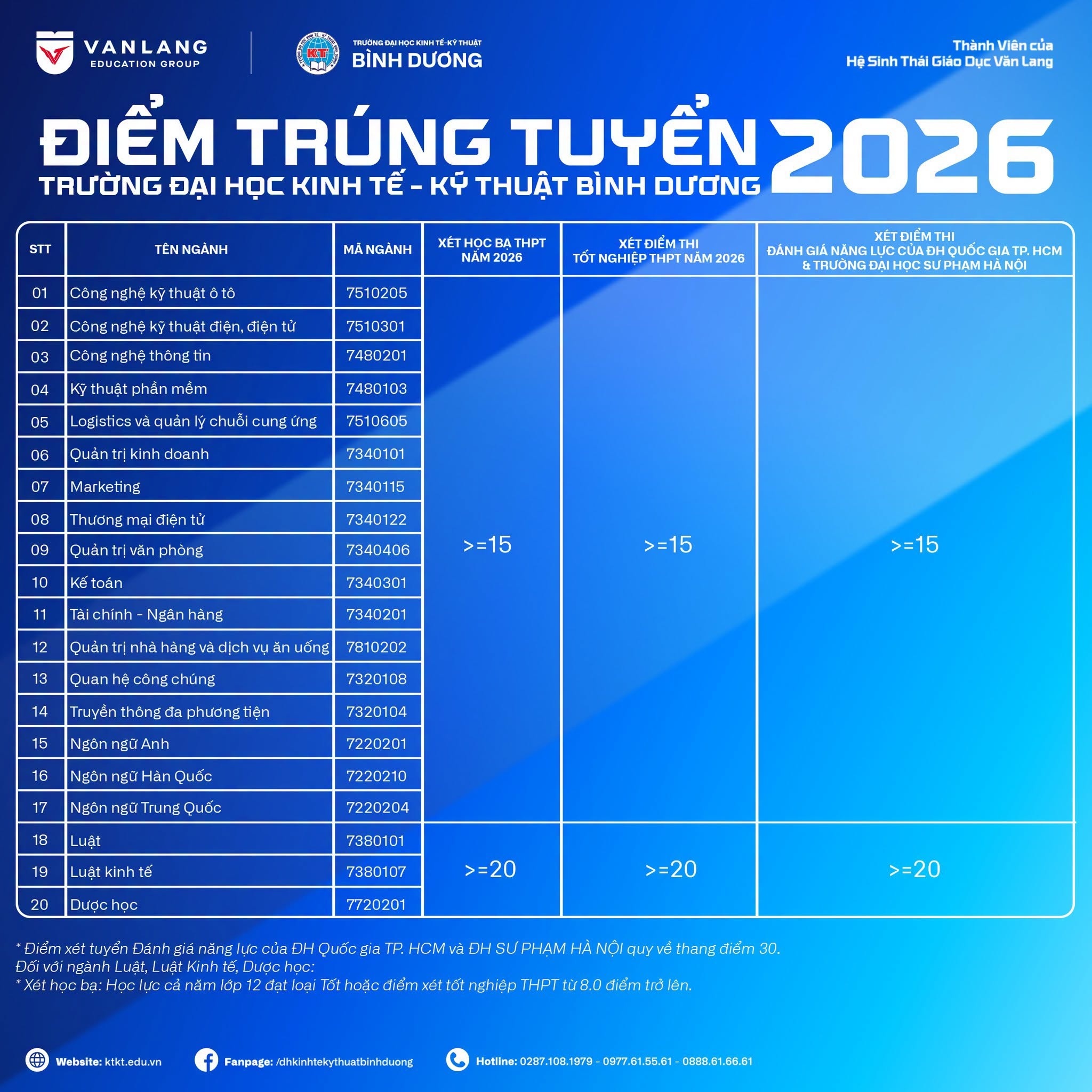 điểm chuẩn ảnh 10