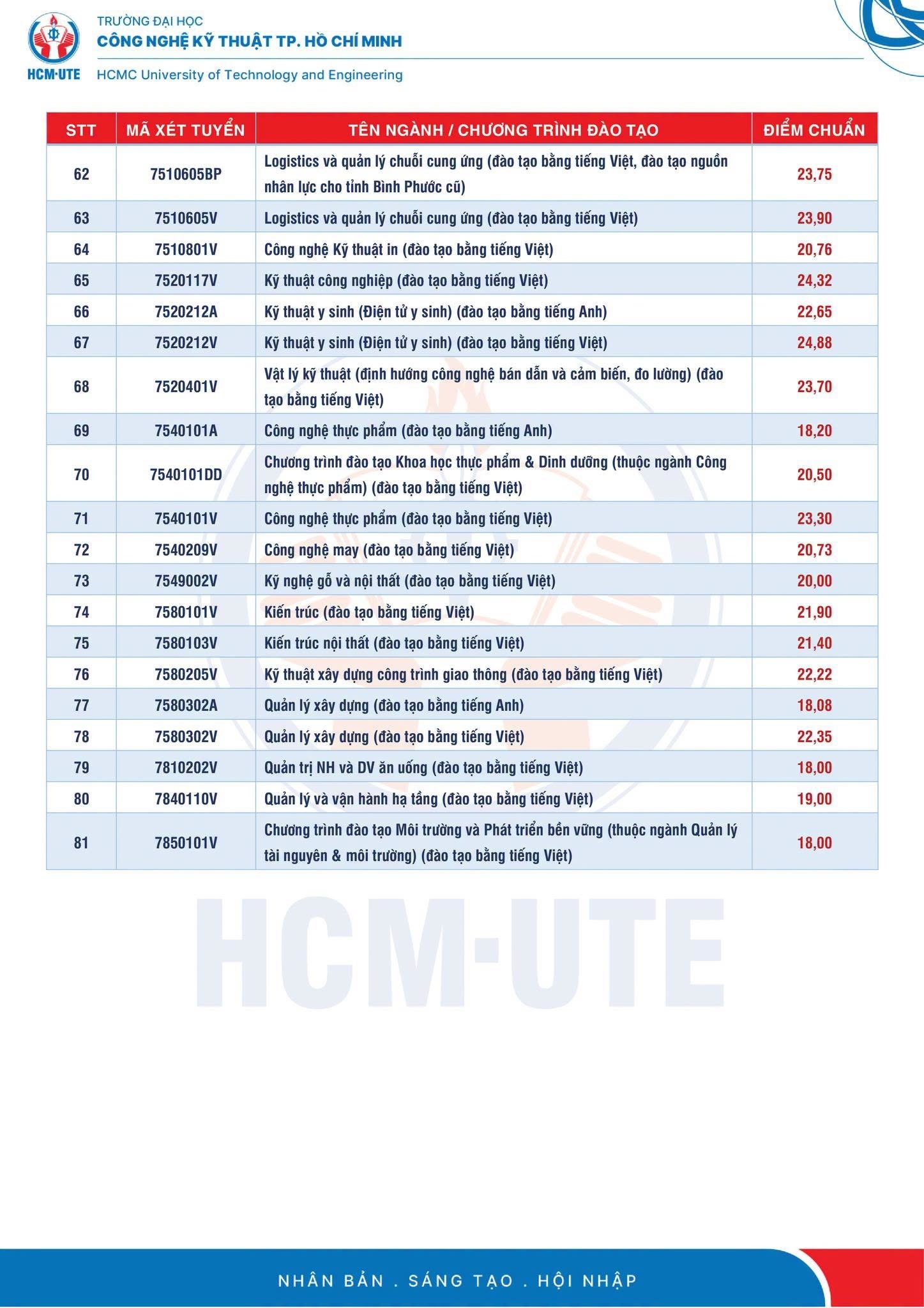 điểm chuẩn ảnh 4