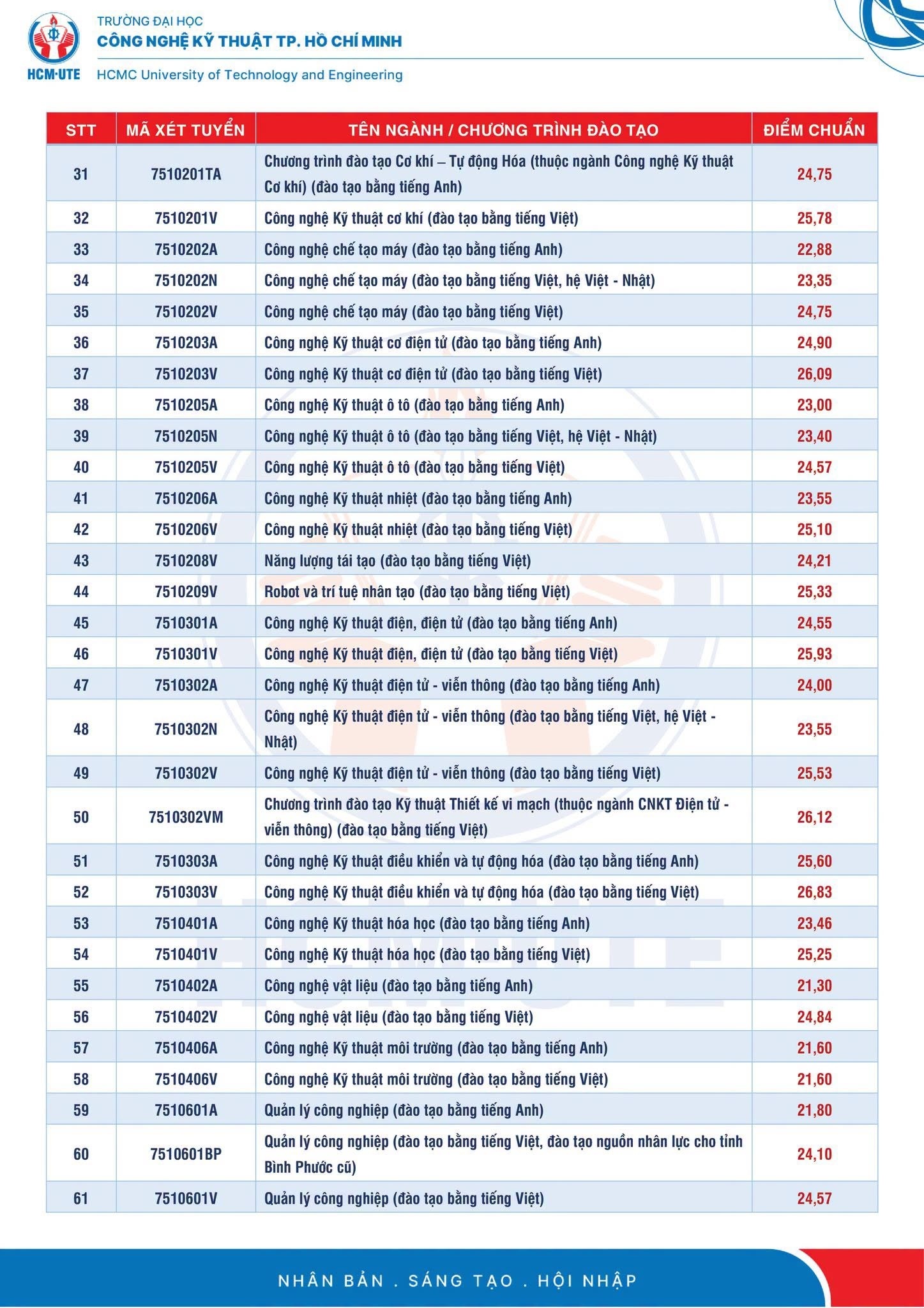 điểm chuẩn ảnh 3