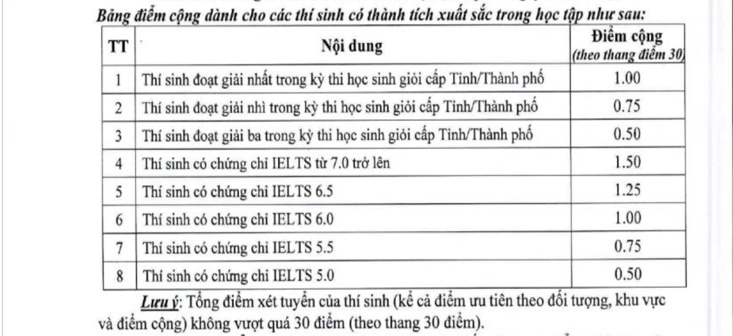 ielts ảnh 2