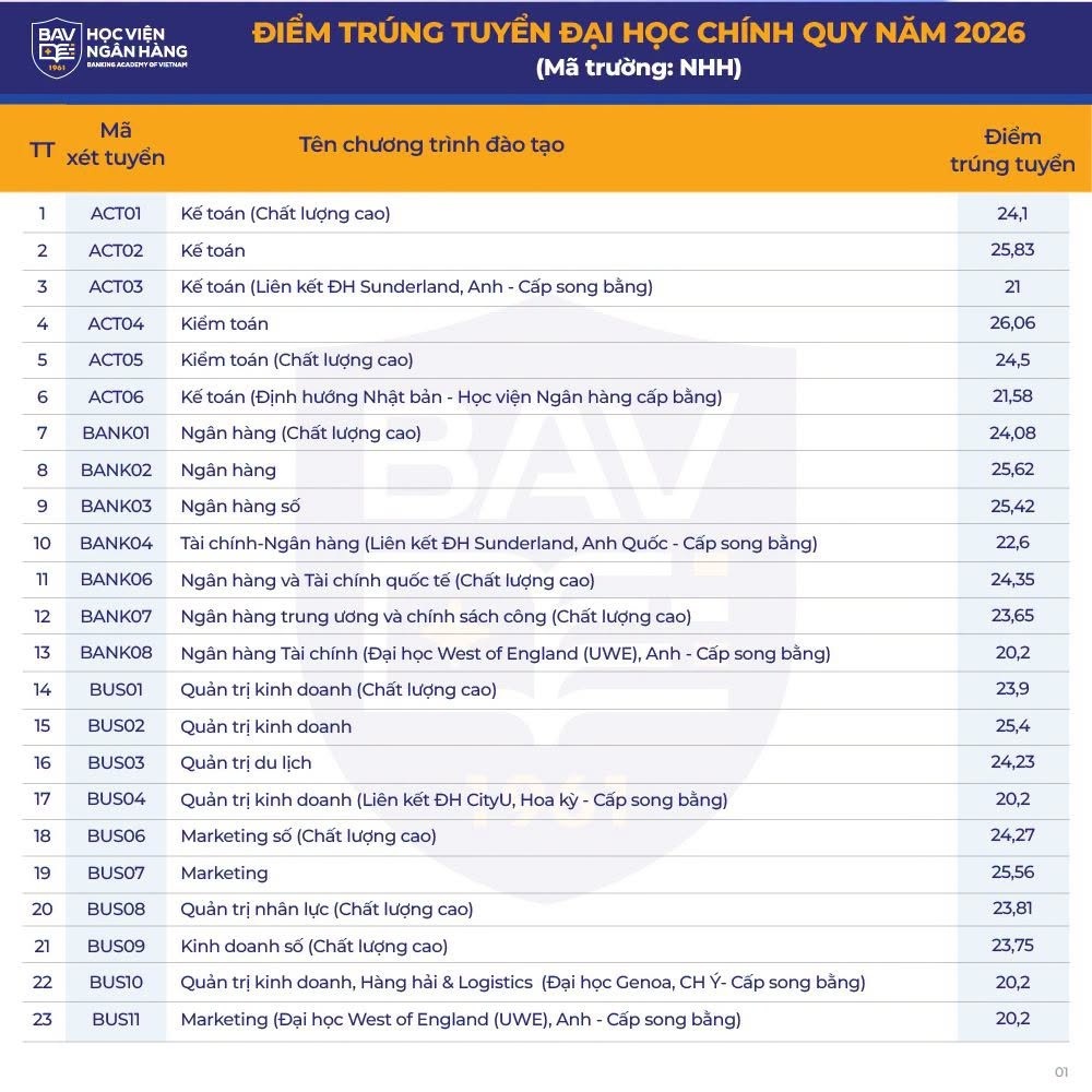 điểm chuẩn ảnh 2