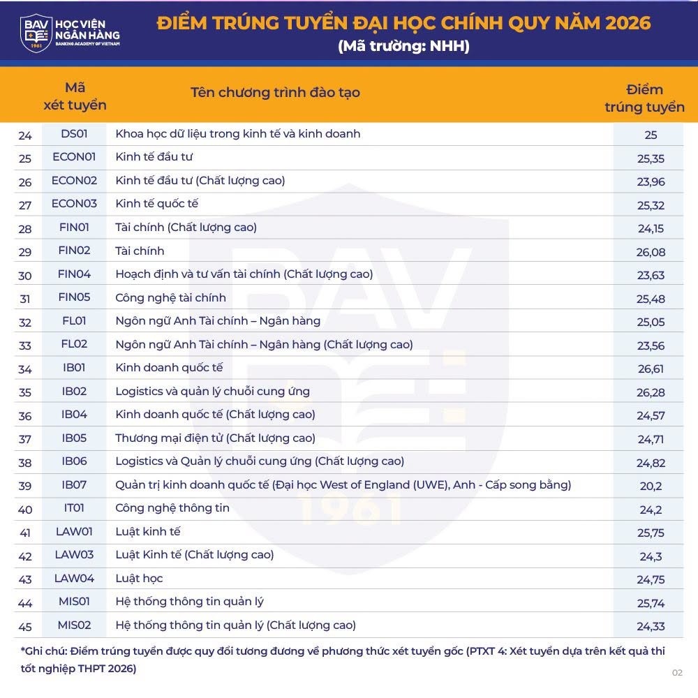 điểm chuẩn ảnh 3