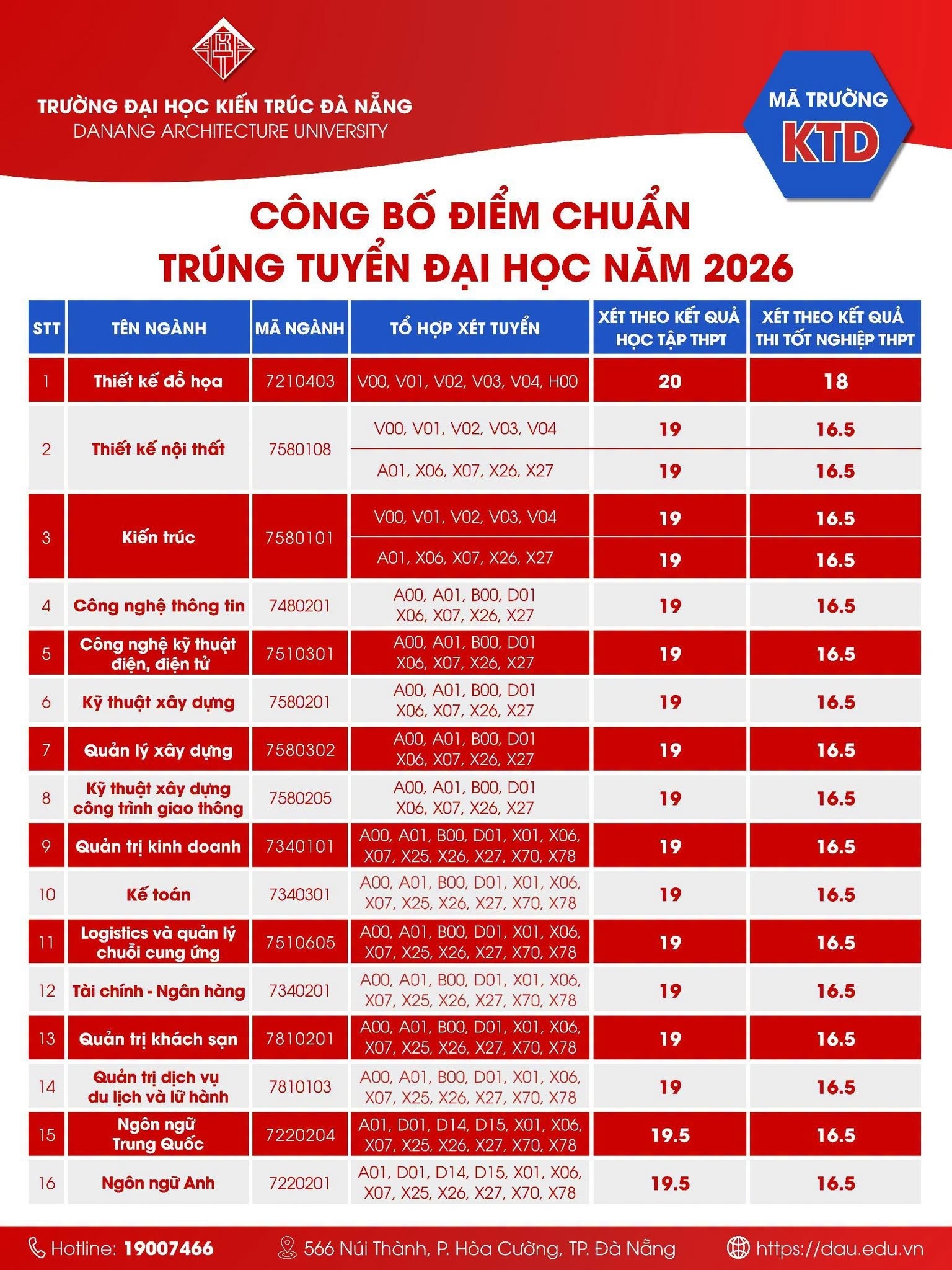 điểm chuẩn ảnh 11