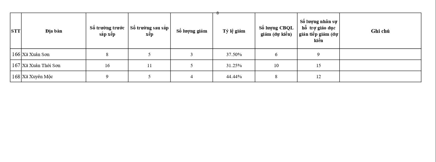 tp.hcm ảnh 9
