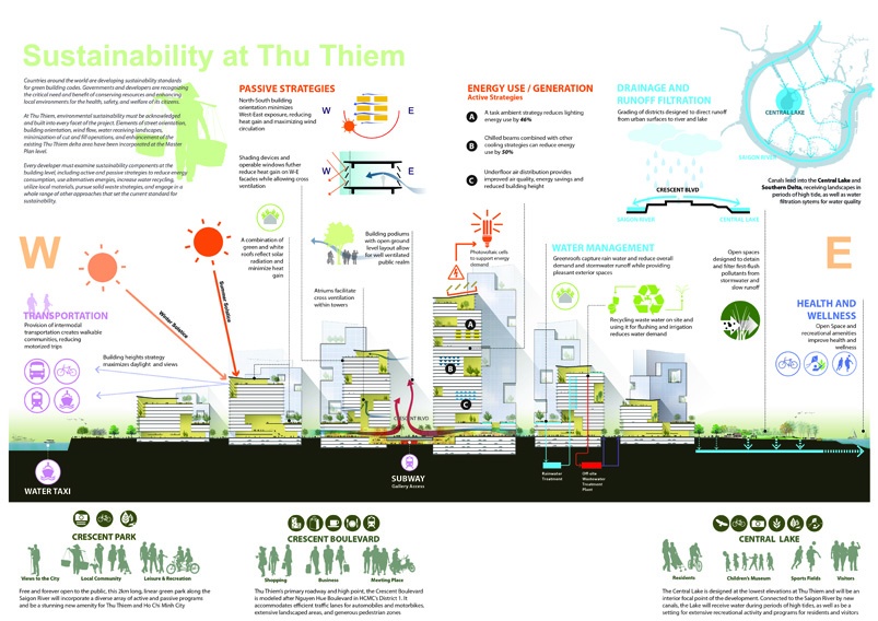 Thu Thiem,  quy hoach Thu Thiem, dien mao Thu Thiem anh 8