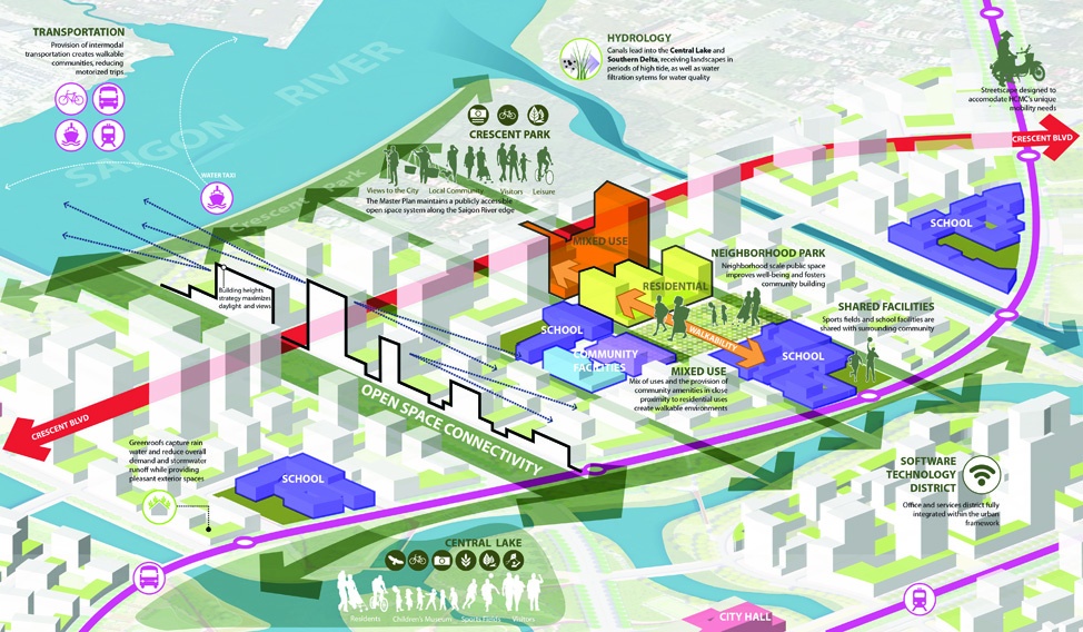 Thu Thiem,  quy hoach Thu Thiem, dien mao Thu Thiem anh 5