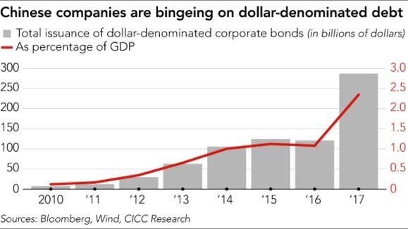 Cuoc chien no nan,  Trung Quoc,  rui ro no anh 2
