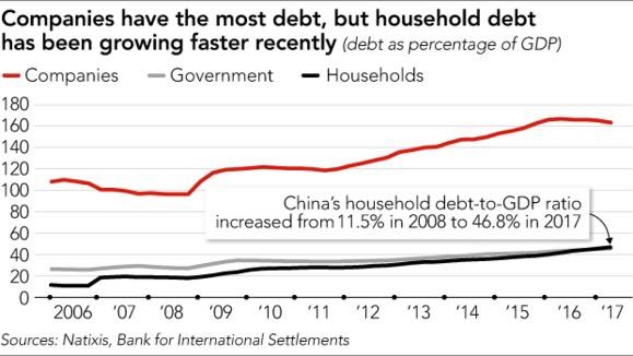 Cuoc chien no nan,  Trung Quoc,  rui ro no anh 3